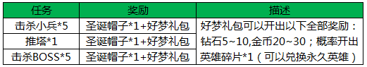 王者荣耀冬日跨年圣诞狂欢活动汇总图片3