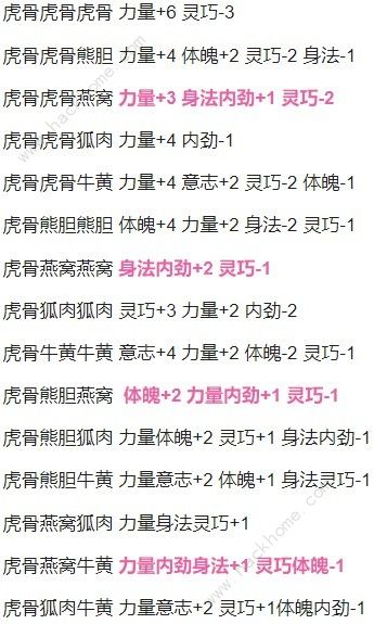 古龙风云录药材搭配大全 全部药材搭配效果属性一览图片2