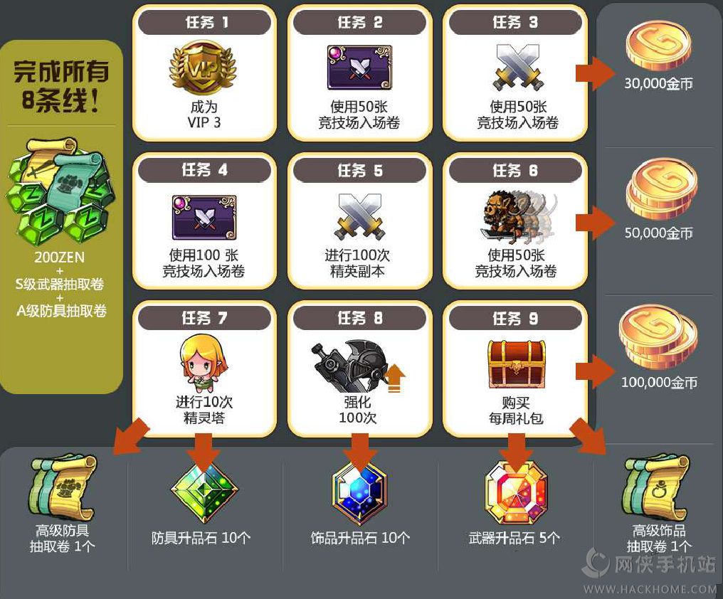 12月8日泽诺尼亚S更新内容一览 新版本BinGo活动介绍图片1