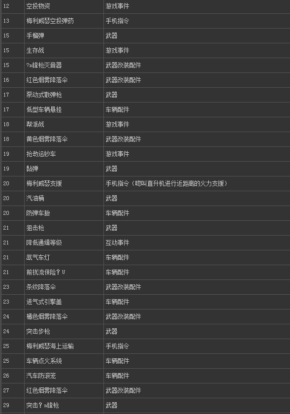 gta5各种武器代码有哪些
