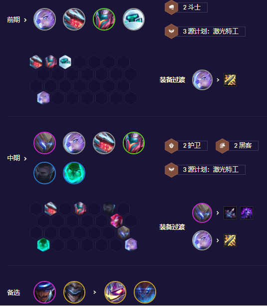 金铲铲之战s8.5源计划枪手怎么玩