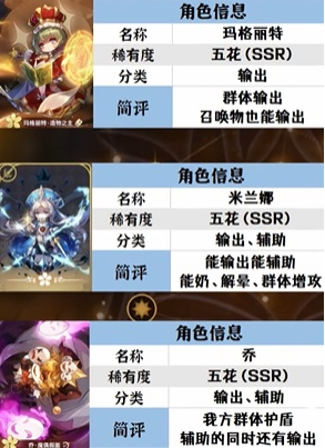 宝石研物语伊恩之石五花角色哪些值得养