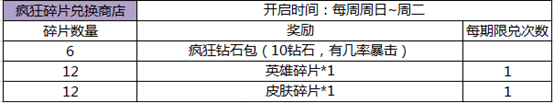 王者荣耀拯救长安活动大全 疯狂对战奖励调整图片3