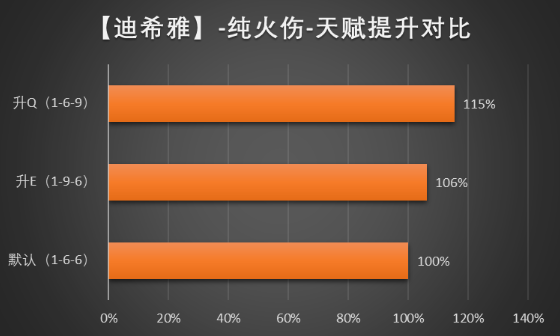 原神迪希雅武器哪个好