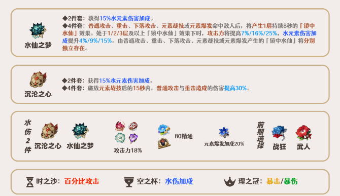 原神达达利亚圣遗物怎么选