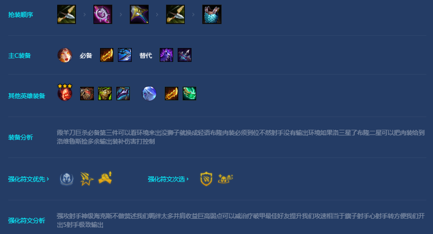 金铲铲之战迅捷射手阵容怎么搭配