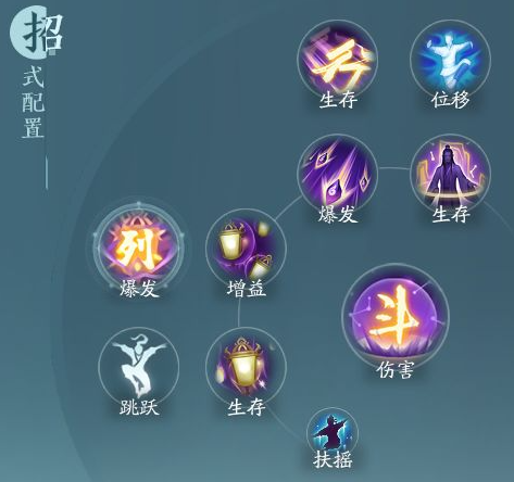 剑网3无界衍天宗太玄经奇穴怎么选择