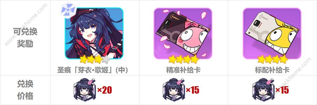 崩坏3芽衣2018生日活动大全 电光的乐章挑战兑换丰厚奖励