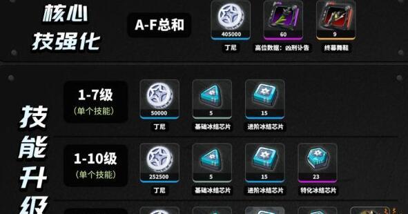 绝区零苍角升级材料有哪些