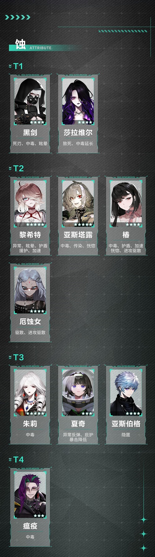 非匿名指令哪些角色值得培养