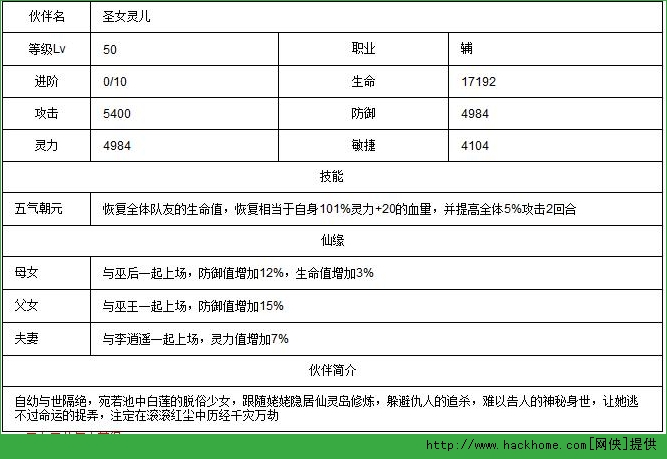新仙剑奇侠传手游圣女灵儿技能仙缘搭配攻略图片2