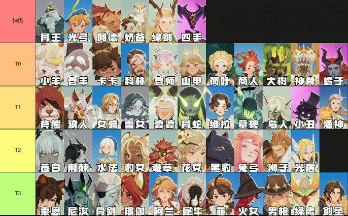 剑与远征启程哪些英雄厉害