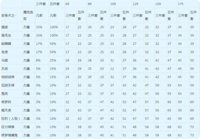 梦幻西游动物敏捷套属性怎么样