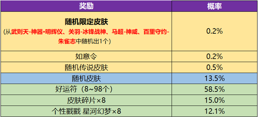 王者荣耀武则天明辉仪值不值得抽