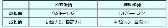 梦幻西游坐骑成长2.3433怎么来