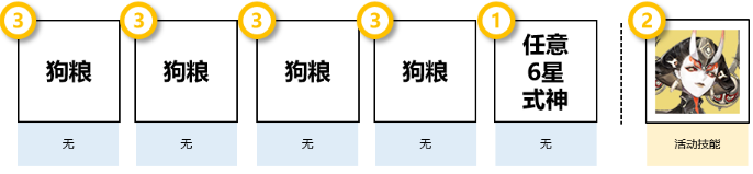 阴阳师清思赋信阵容怎么搭配