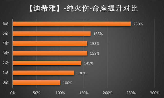 原神迪希雅圣遗物词条选什么