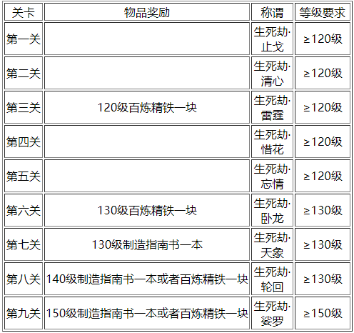 梦幻西游生死劫任务怎么做