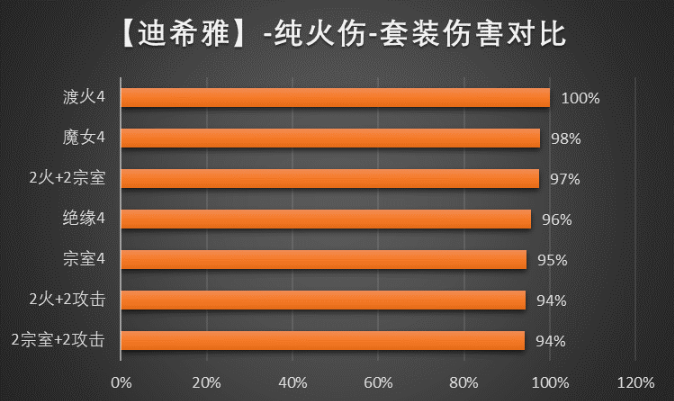 原神迪希雅圣遗物词条选什么