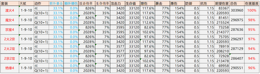 原神迪希雅圣遗物词条选什么