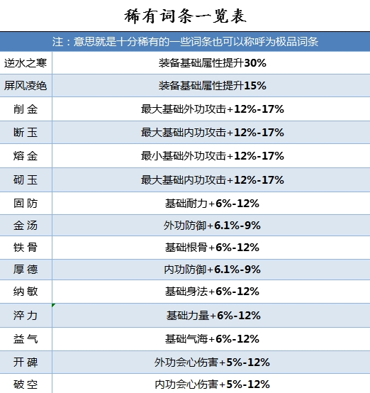 逆水寒怎么打造装备