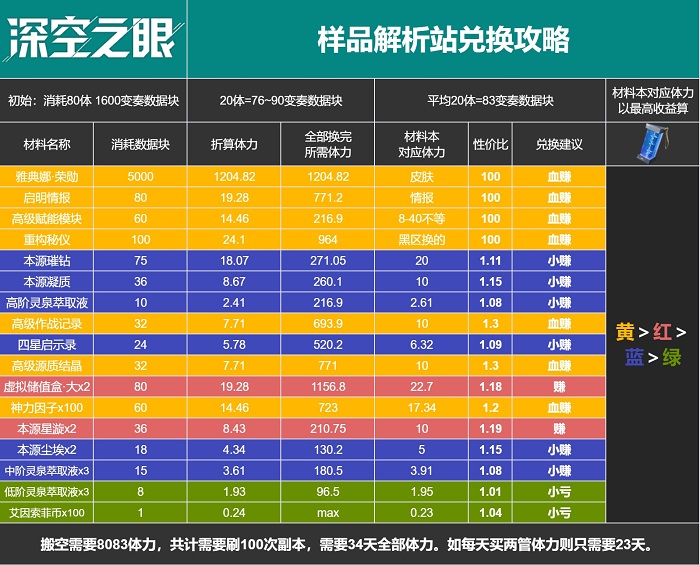深空之眼百年盛典活动怎么搬空商店