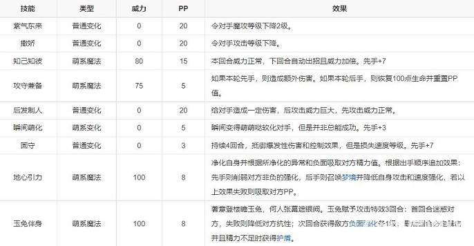 洛克王国泽米娅怎么样