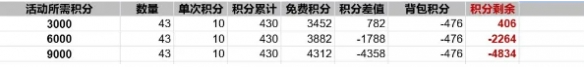 出发吧麦芬纸飞机活动怎么刷