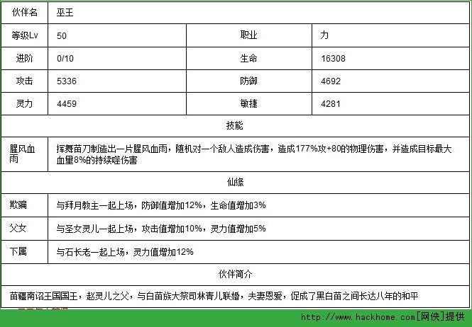 新仙剑奇侠传手游巫王技能仙缘搭配攻略图片2