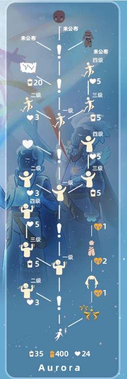 光遇欧若拉季毕业要多少蜡烛