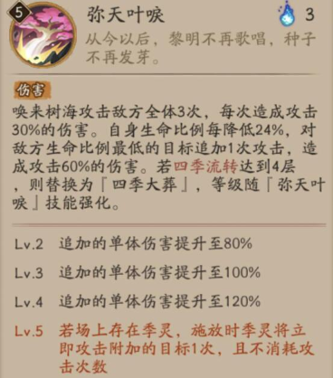 阴阳师新式神季技能是什么