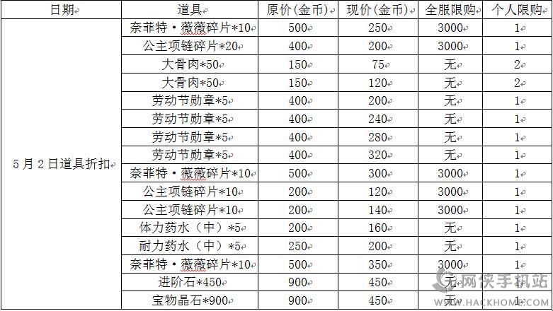 航海王强者之路五一活动大全 无限刷劳工节勋章方法