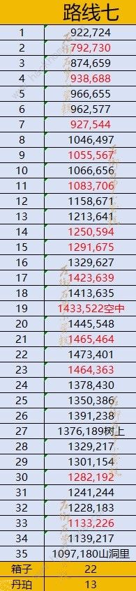 逆水寒逍遥卡昆仑虚收集攻略 逍遥卡昆仑虚全收集坐标一览图片15