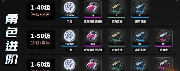 绝区零苍角升级材料有哪些