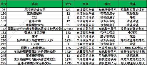 三国志幻想大陆晓战金鼓攻略大全 晓战金鼓全章节通关打法总汇图片8