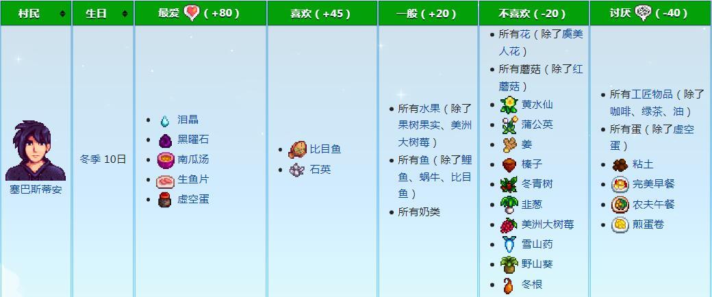 星露谷物语塞巴斯蒂安喜欢什么礼物