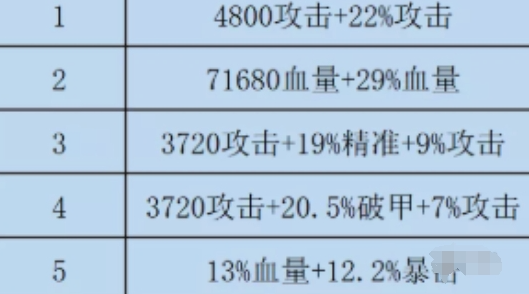 咸鱼之王水晶选双攻还是破甲