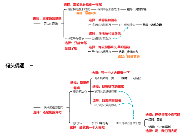 原神重云邀约任务怎么做