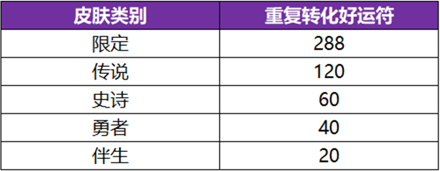 王者荣耀武则天明辉仪值不值得抽