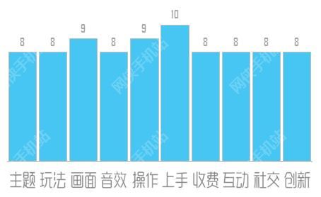 疾风之刃手游评测：刀刀见血、拳拳到肉图片5