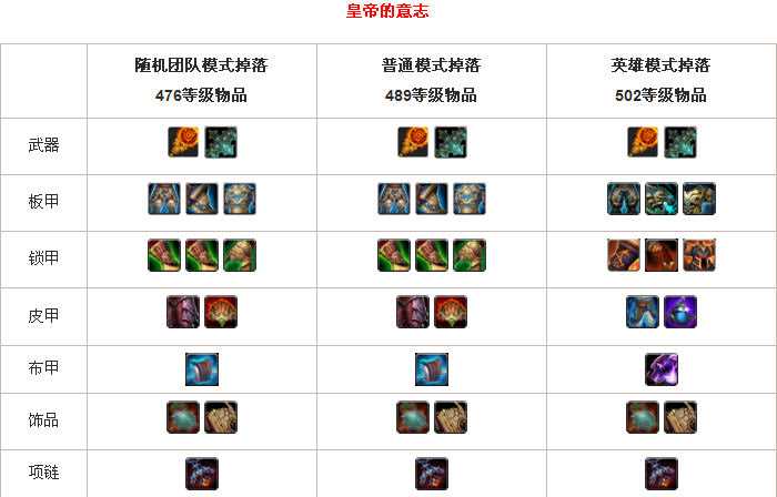 魔兽世界魔古山宝库掉落有哪些