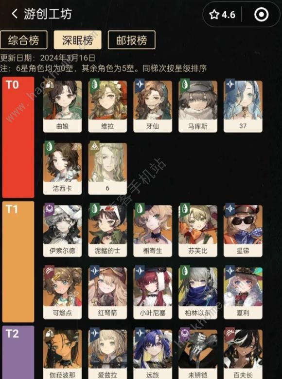 重返未来1999四月下旬深眠全角色梯度 2024四月深眠哪些角色厉害图片2