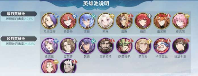 风色幻想命运传说强势角色有哪些