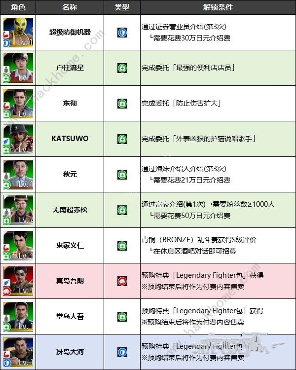 如龙7外传无名之龙全净龙会伙伴招募条件大全 斗技场成员加入条件一览图片5