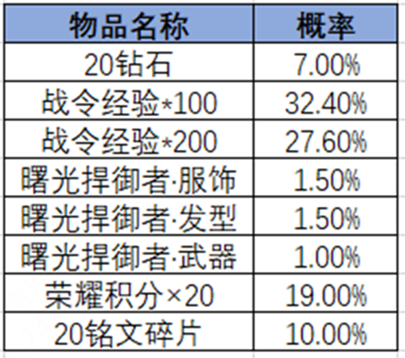 王者荣耀2024年第3期荣耀战令是什么