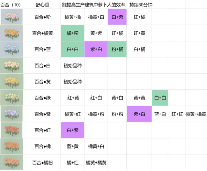 桃源深处有人家花圃育种怎么配