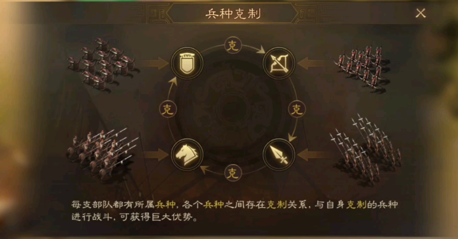 三国志战棋版哪种兵种比较好