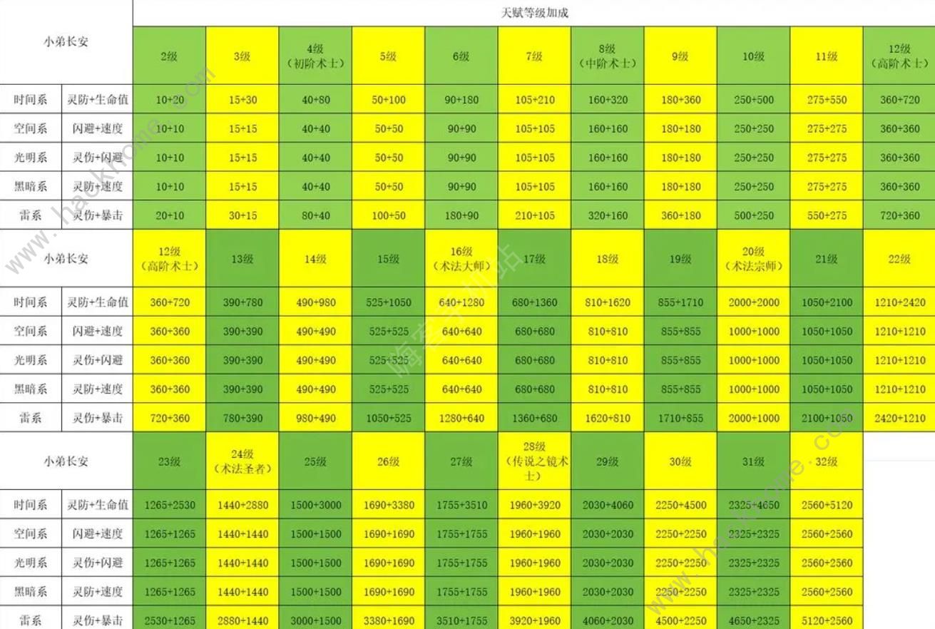 陨落之地攻略大全 新手必备技巧总汇图片3