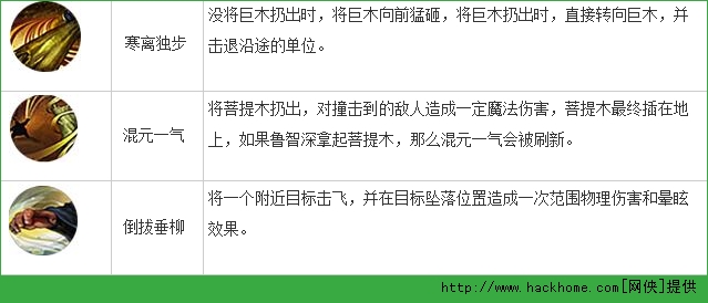 九阳神功手游鲁智深技能介绍 九阳神功鲁智深技能加点图片2