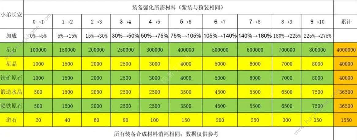 陨落之地攻略大全 新手必备技巧总汇​